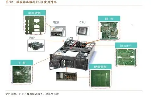 服务器pcb设计，服务器PCB市场加速腾飞，创新设计引领新一轮高速增长