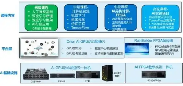 gpu加速云服务器是什么，深度解析，GPU加速云服务器在现代计算领域的作用与应用