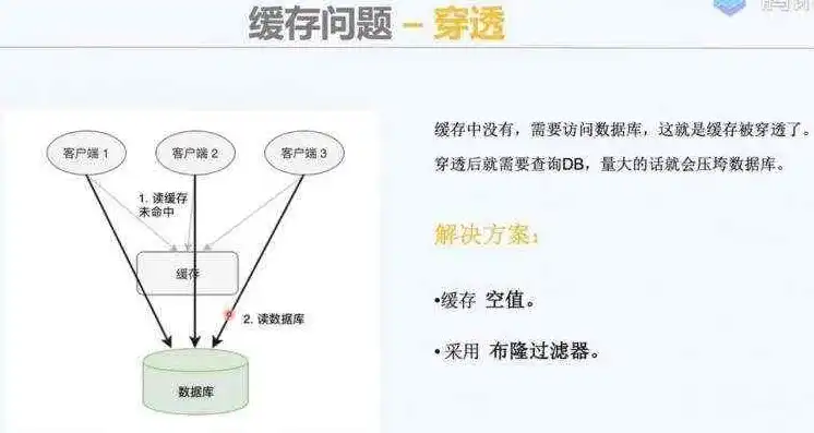 对象存储和数据块存储空间不足怎么办，应对对象存储和数据块存储空间不足的策略与技巧