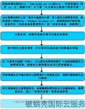 个人域名注册流程，轻松掌握个人域名注册技巧，全面解析注册流程与注意事项