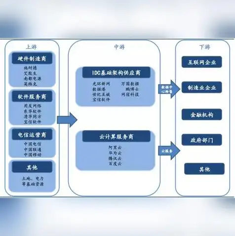 服务器龙头股票有哪些，揭秘服务器龙头股，盘点五大核心企业，引领行业发展新趋势