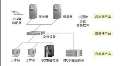 对象存储方案，基于对象存储技术的现代化数据存储解决方案解析与应用