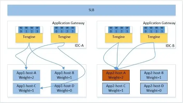 websocket 阿里云，阿里云WebSocket服务器配置指南，从入门到精通