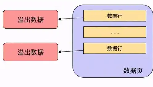 对象存储品牌有哪些，深入解析国内外知名对象存储品牌，技术与市场的双剑合璧