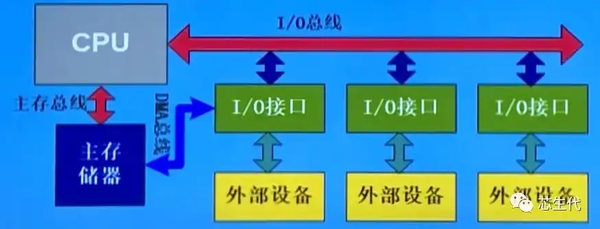 微型计算机的主机是由cpu与什么组成的部件，揭秘微型计算机主机，CPU与哪些关键部件共筑强大内核