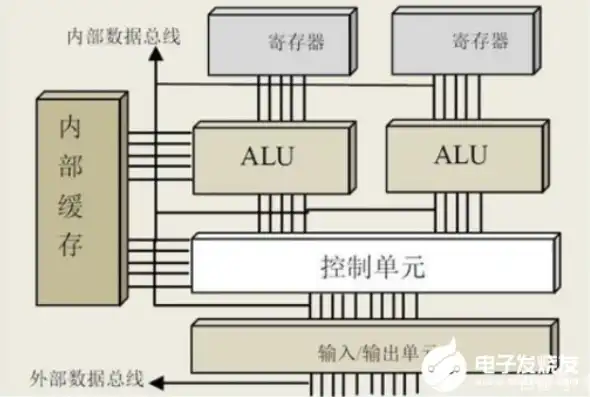 微型计算机的主机是由cpu与什么组成的部件，揭秘微型计算机主机，CPU与哪些关键部件共筑强大内核