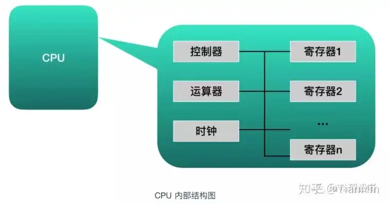 微型计算机的主机是由cpu与什么组成的部件，揭秘微型计算机主机，CPU与哪些关键部件共筑强大内核