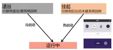 云服务器 搭建，云服务器搭建指南，从零开始，打造自己的云端平台