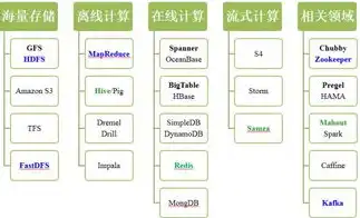 什么是obs存储服务，深入解析，OBS对象存储服务与数据湖的关联及区别