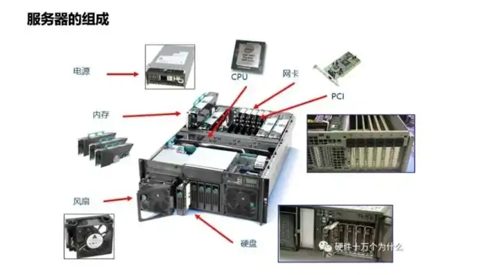 存储服务器原理图，存储服务器原理深度解析，架构、技术与应用