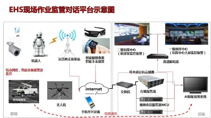 有两台主机可以干什么用，两台主机协同作战，解锁无限可能的多功能应用场景