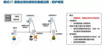 服务器加密机工作原理，数据库加密机服务器密码机的使用原理及实践应用解析