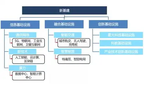 对象存储的功能特点包括，深度解析，对象存储的功能特点及其应用优势