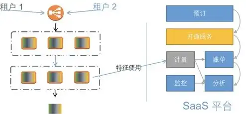 AWS云服务器搭建梯子的详细教程，深度解析，AWS云服务器搭建梯子详细教程，轻松实现全球上网！