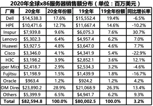 全球服务器排名前十名公司，全球服务器排名前十名，揭秘行业领军企业背后的技术实力与市场布局