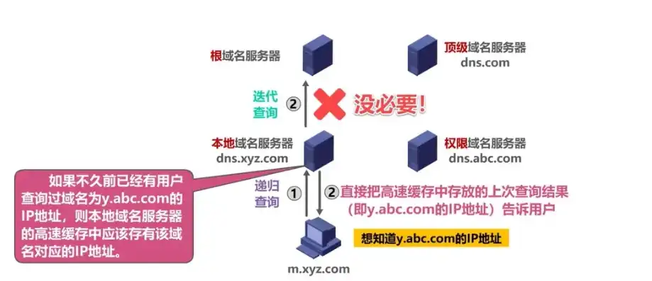 一个服务器可以放多个域名吗知乎，服务器配置指南，如何在同一服务器上部署多个域名