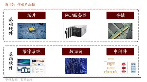 服务器上市龙头企业，中国服务器上市公司龙头一览，行业领军企业深度解析