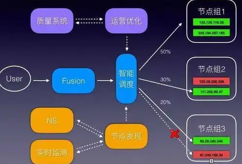 硅云域名，硅云服务器，引领未来云计算时代，重塑企业数字化新格局