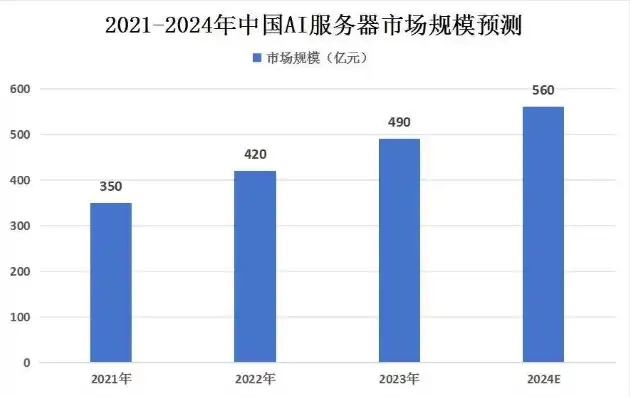 ai服务器上市公司排名榜前十名，2023年度AI服务器上市公司排名榜，创新驱动，行业巨头争霸正酣