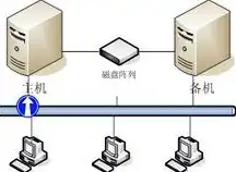 服务器双机热备方案，服务器双机热备方案软硬件清单详解及实施步骤解析