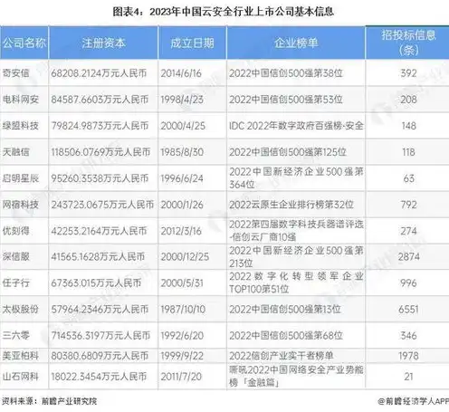 云服务器厂商价格表，2023年最新云服务器厂商价格对比分析，选择最适合您的云服务