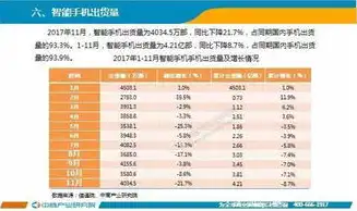 国产化服务器品牌前十大排名排行榜图片，揭秘2023年中国国产化服务器品牌前十大排名，崛起的民族力量！