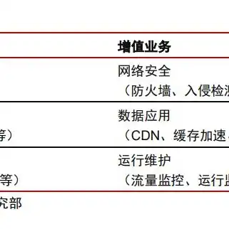 香港idc机房托管价格，香港IDC机房托管价格解析，性价比之选，助力企业高速发展