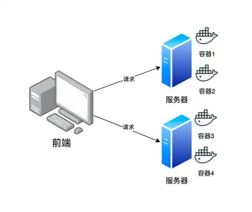 服务器的云化开关，云计算时代，服务器云化开关的变革之路