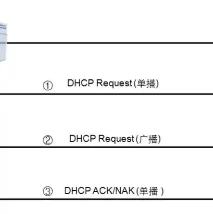 DHCP服务器配置步骤，深入解析DHCP服务器配置步骤，从安装到优化