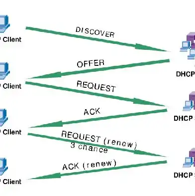 DHCP服务器配置步骤，深入解析DHCP服务器配置步骤，从安装到优化