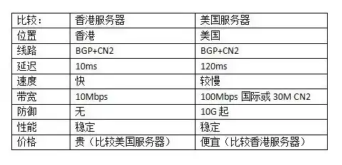 香港云服务器怎么购买东西，香港云服务器购买指南，一站式选购攻略及注意事项详解