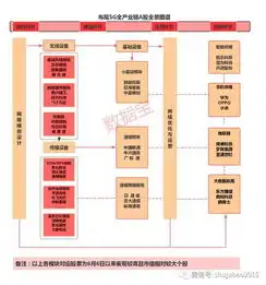 服务器资源清单，深入解析服务器资源池化，技术原理、优势与挑战