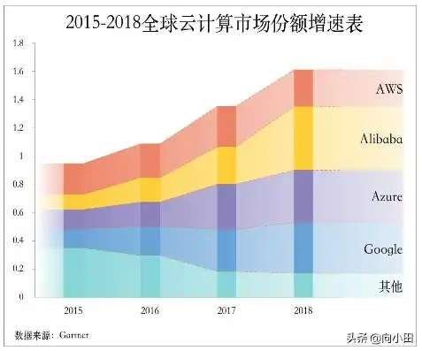 云服务器名称，云端漫步，揭秘我国知名云服务器飞天的传奇历程与卓越性能