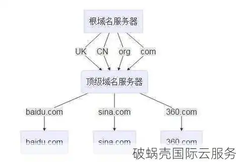 买了域名和服务器怎么搭建网站账号，从零开始，域名和服务器购买后如何搭建个人网站详解