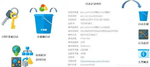 腾讯云对象存储COS迁移，腾讯云对象存储COS，高效、稳定、安全的迁移方案，助力企业数字化转型