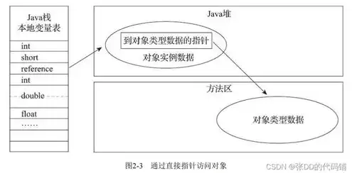 对象存储贵吗，对象存储费用高？揭秘降低对象存储成本的有效策略及案例分析