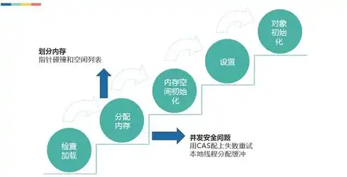 对象存储的作用，深入解析，对象存储与传统存储方式的五大差异与优势