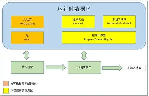 对象存储的作用，深入解析，对象存储与传统存储方式的五大差异与优势