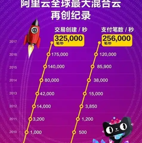 oss 对象存储，深入解析OSS对象存储配置策略，优化性能与安全性