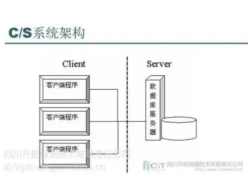 数据库服务器选型有哪些方法，数据库服务器选型方法及注意事项详解