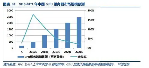 云计算服务器租用信息怎么填，深度解析云计算服务器租用信息，优势、流程及注意事项