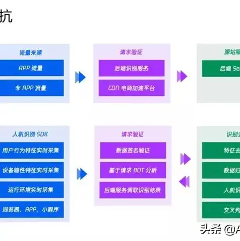 腾讯云服务器可以干什么，腾讯云服务器，多场景应用，助力企业高效发展