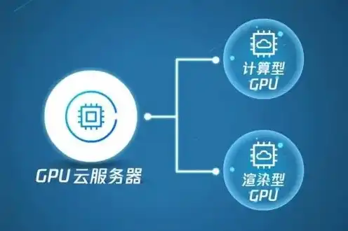 gpu云计算服务器有哪些类型，深度解析，GPU云计算服务器类型与应用领域