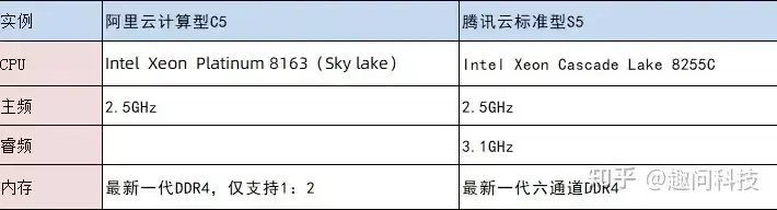 游戏云服务器性价比，游戏云服务器性价比盘点，五大热门选择，带你探索最实惠好用的云端之旅