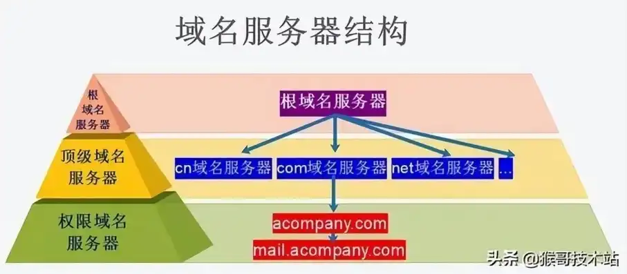 网址的服务器名称，揭秘网站服务器名称背后的秘密，探秘互联网核心基础设施