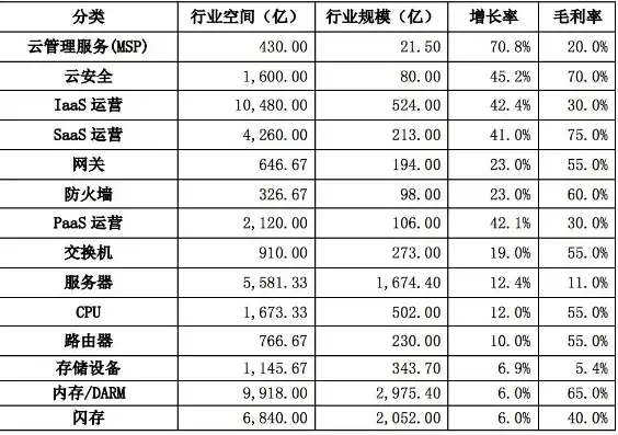 云服务器是企业的什么资产管理，云服务器在企业资产中的核心地位及其价值分析