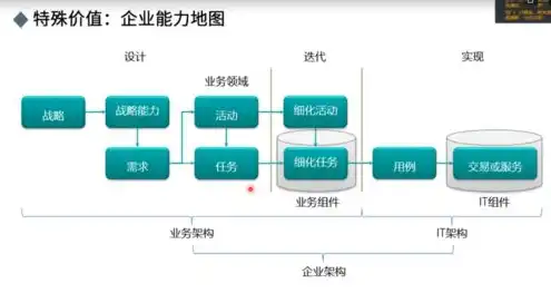 云服务器部署项目方案设计，基于云服务器的企业级项目部署方案设计与实施