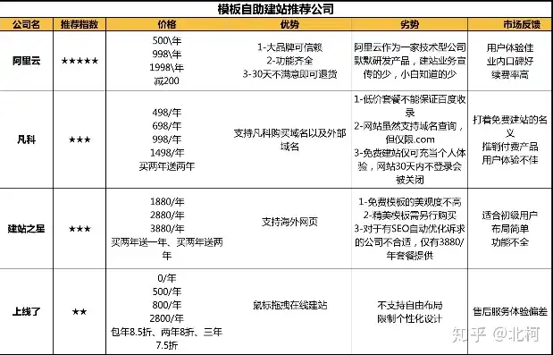 域名注册证书很贵吗安全吗知乎，域名注册证书价格与安全性解析，揭秘知乎热议话题