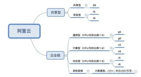 华为云服务器费用高吗，华为云服务器费用解析，性价比与成本考量全面分析