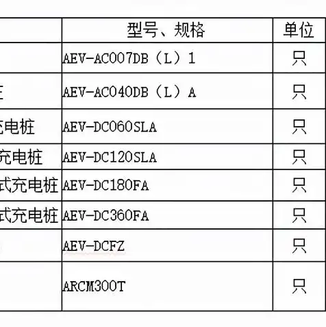 阿里服务器租用价格怎么算，揭秘阿里云服务器租用价格计算公式及影响因素